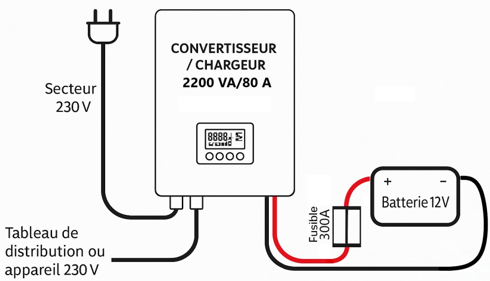Schéma électrique simplifié de chargeur convertisseur Energie mobile PSC 2200